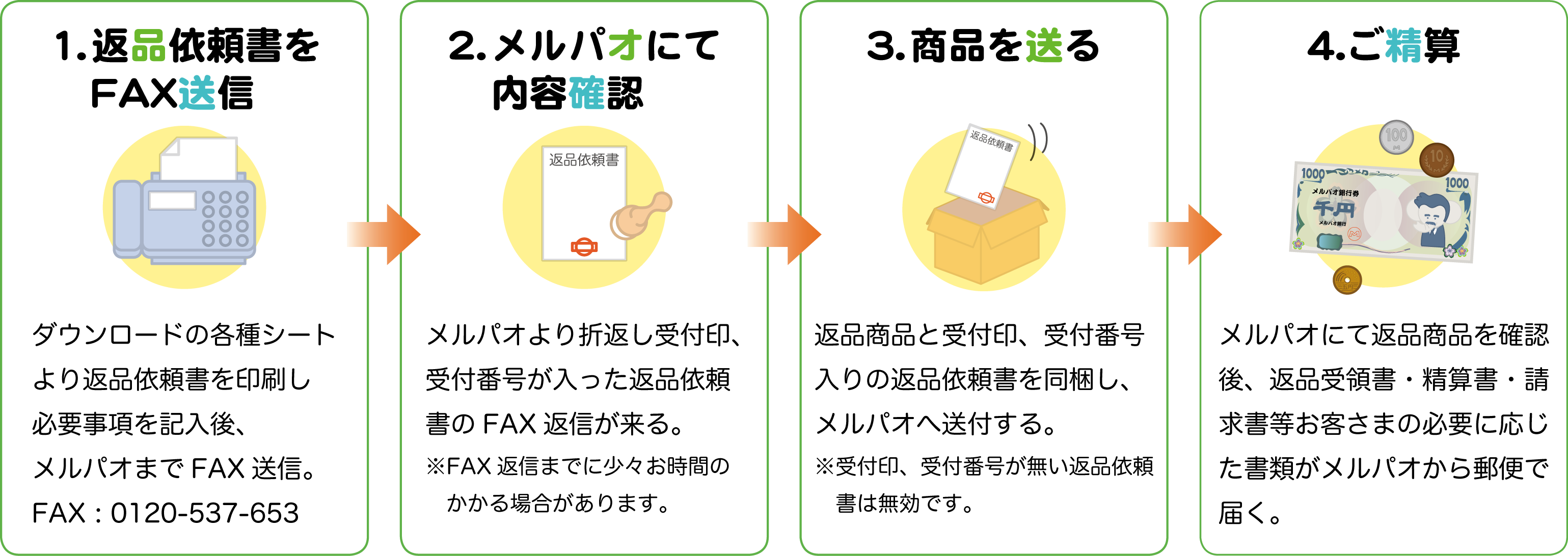 ご利用ガイド ご返品方法